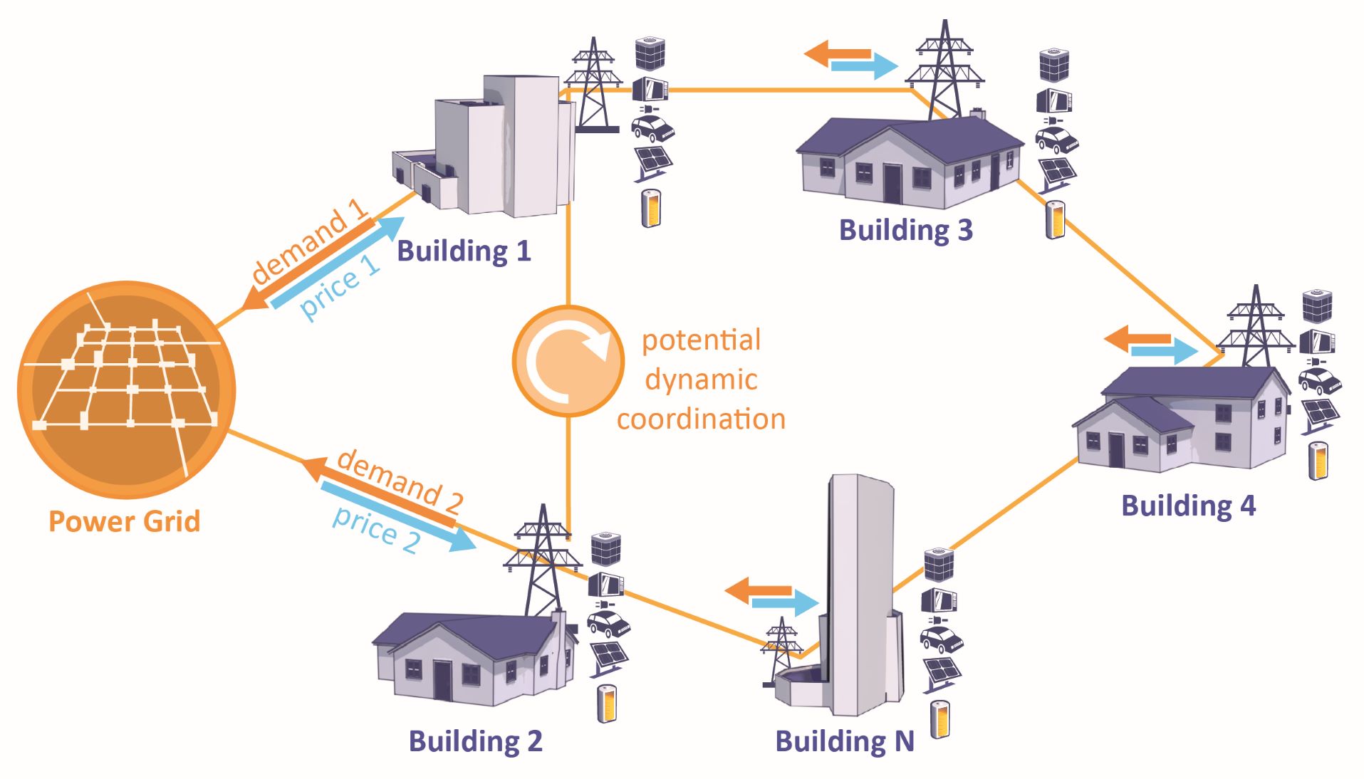 Diagram of power grid system
