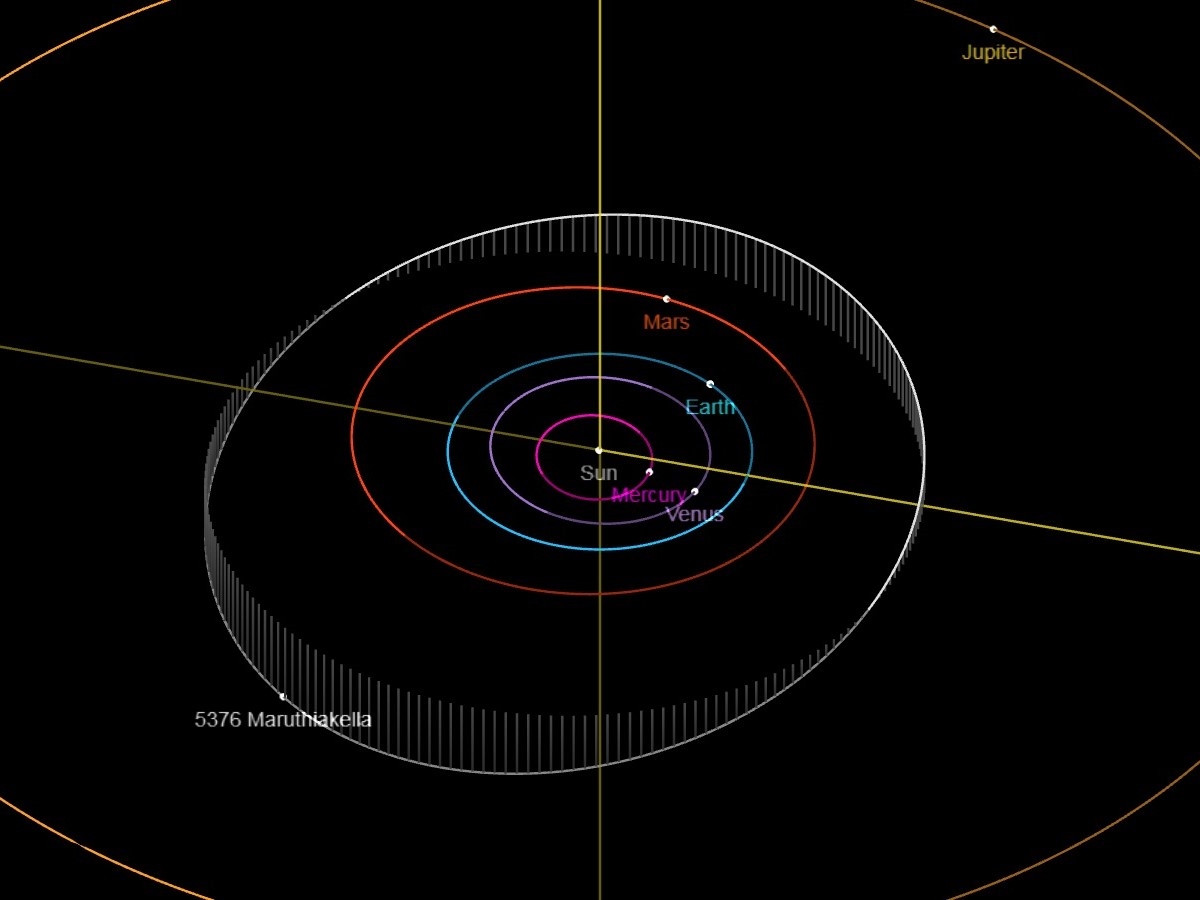 Visualization of orbit of asteroid named for Texas Engineer Maruthi Akella