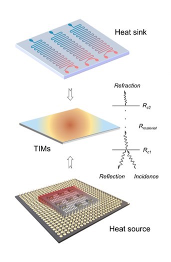 Schematic of power devices Texas Engineers are researching