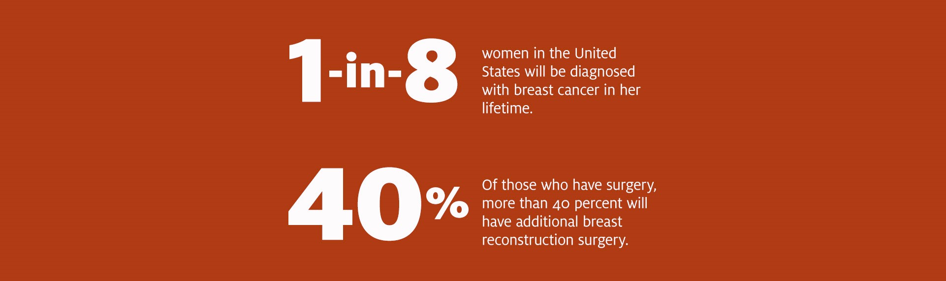 breast cancer graphic wide