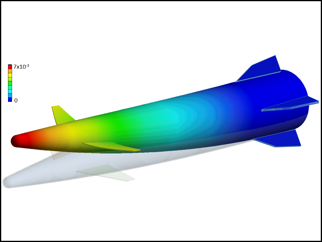 hypersonics figure nasa project