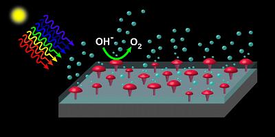 Water splitting graphic