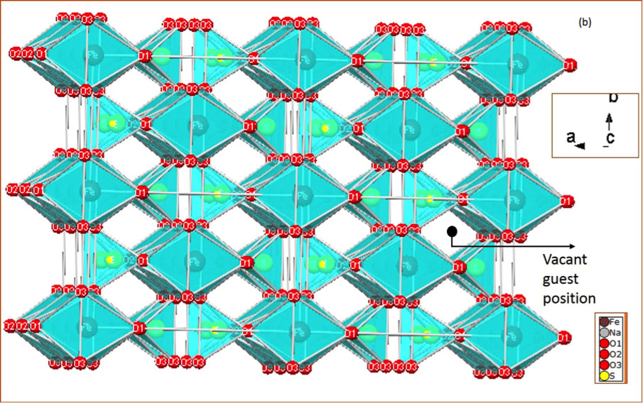 Diagram of sodium ion battery cathode