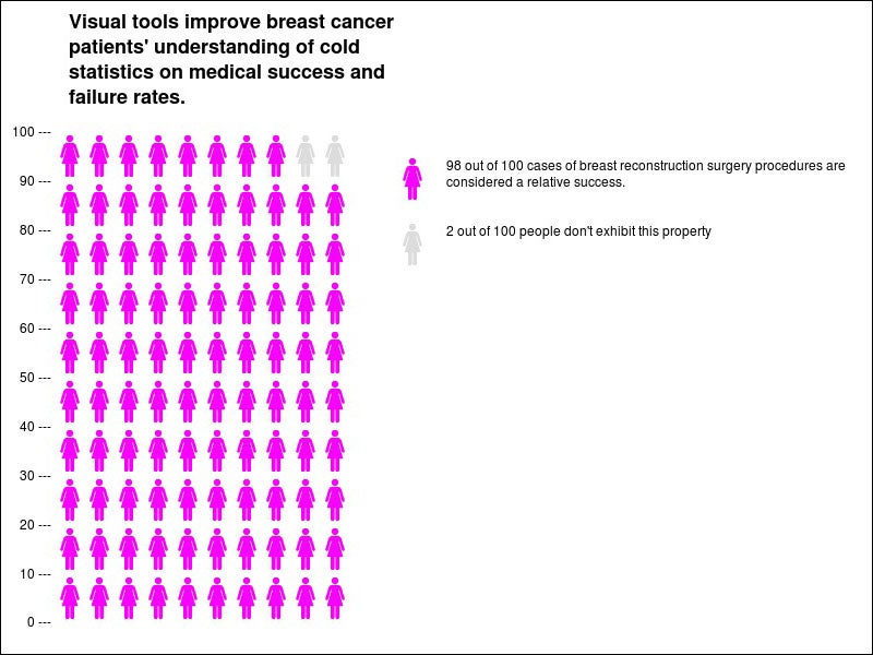 breast cancer infographic