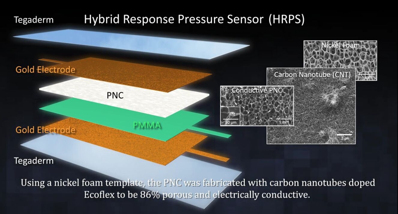 scientific illustration of soft pressure sensor