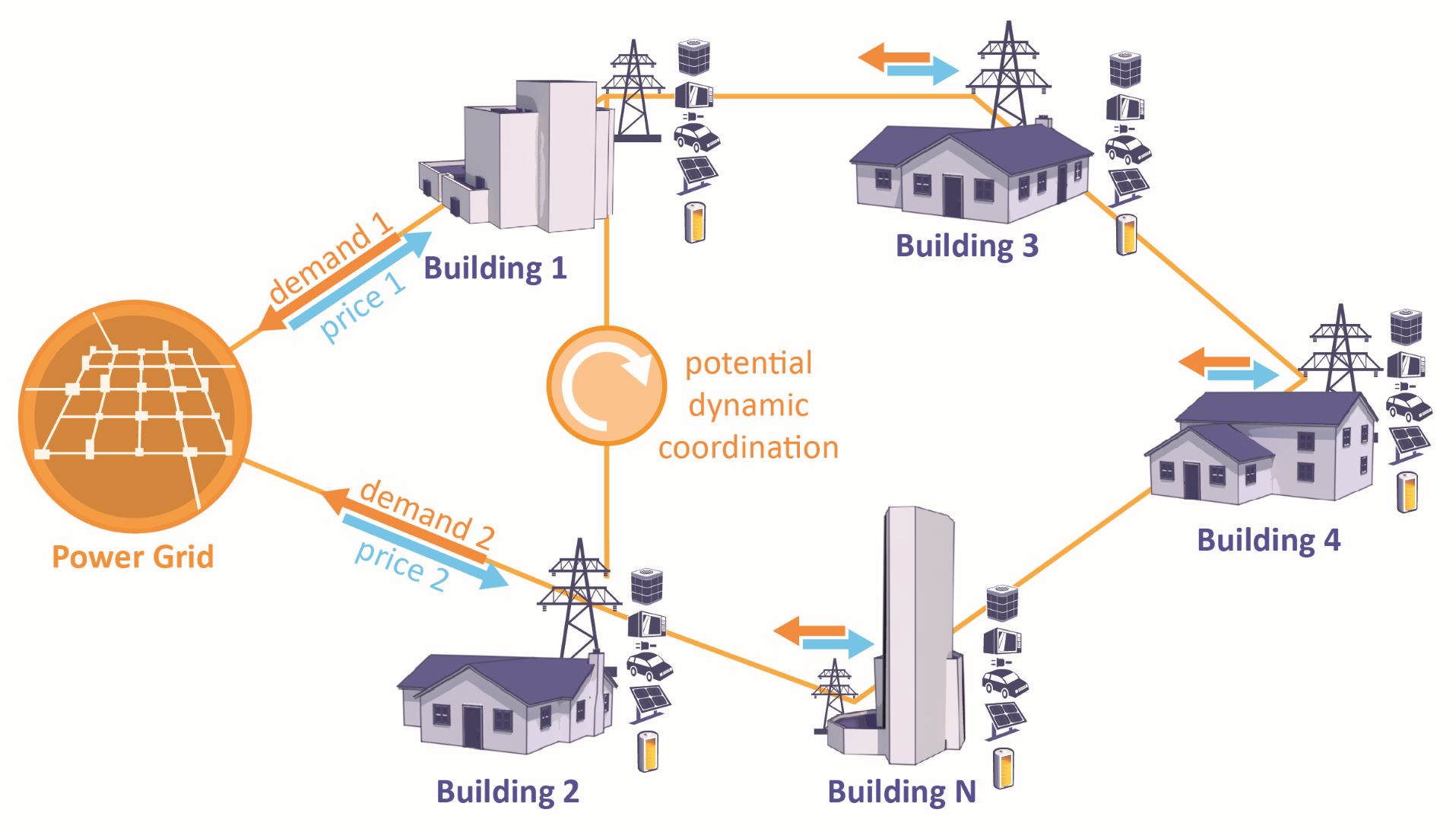 Diagram of power grid system for buildings