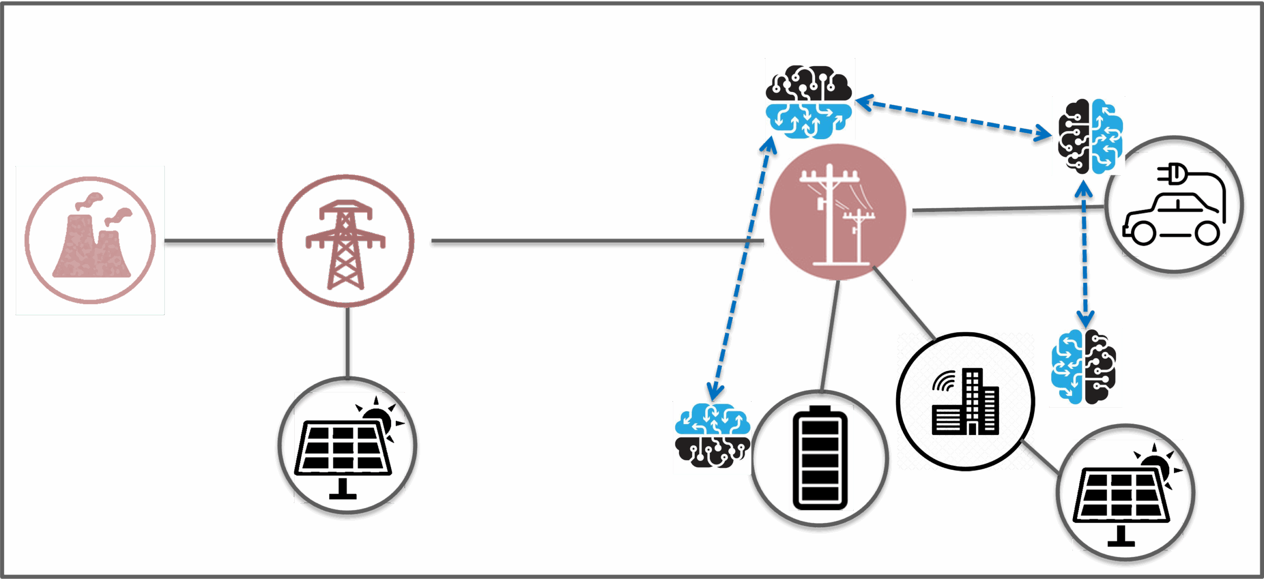 graphic of Javad Mohammadi's communication network