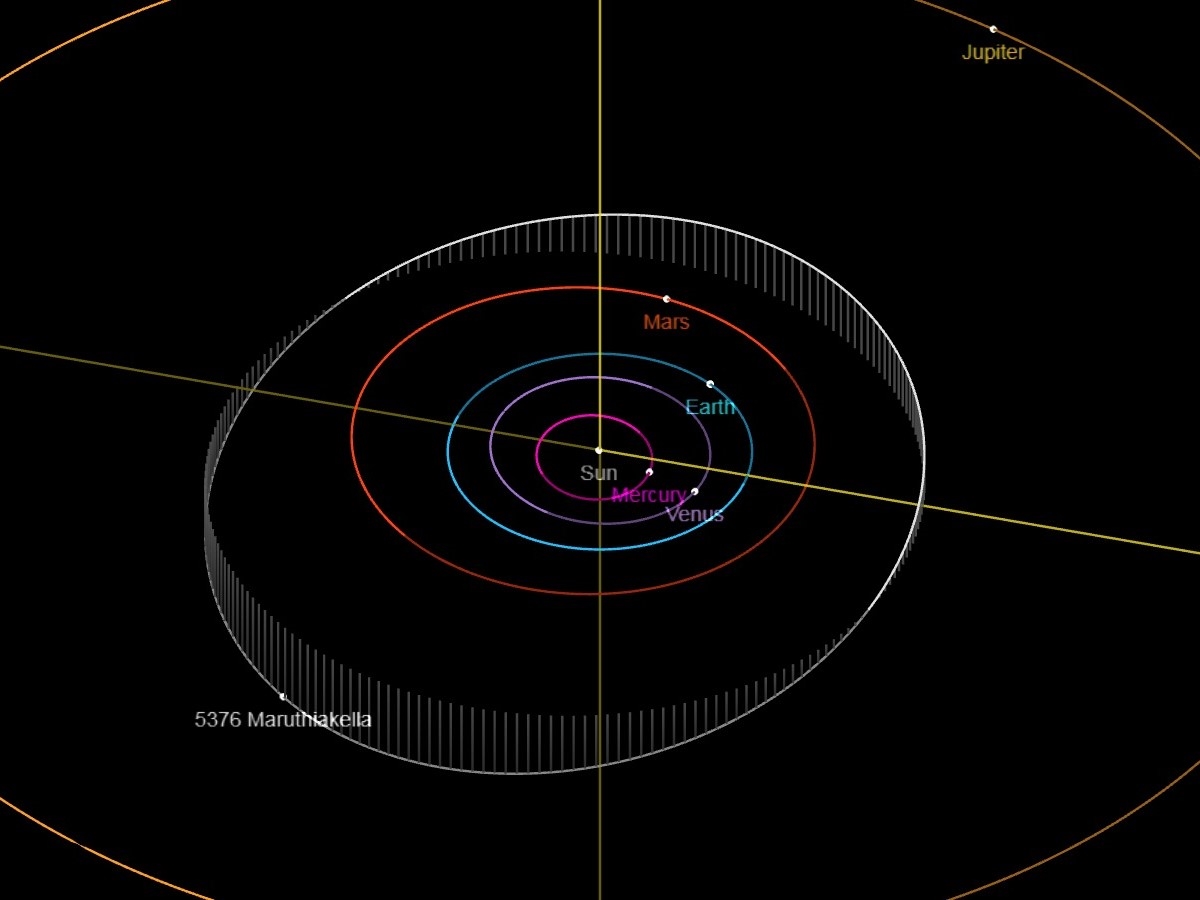 Visualization of asteroid named for Texas Engineer Maruthi Akella in orbit