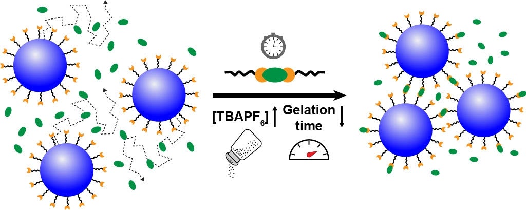 An illustration of nanomaterials joining together after salt is added to form gels.