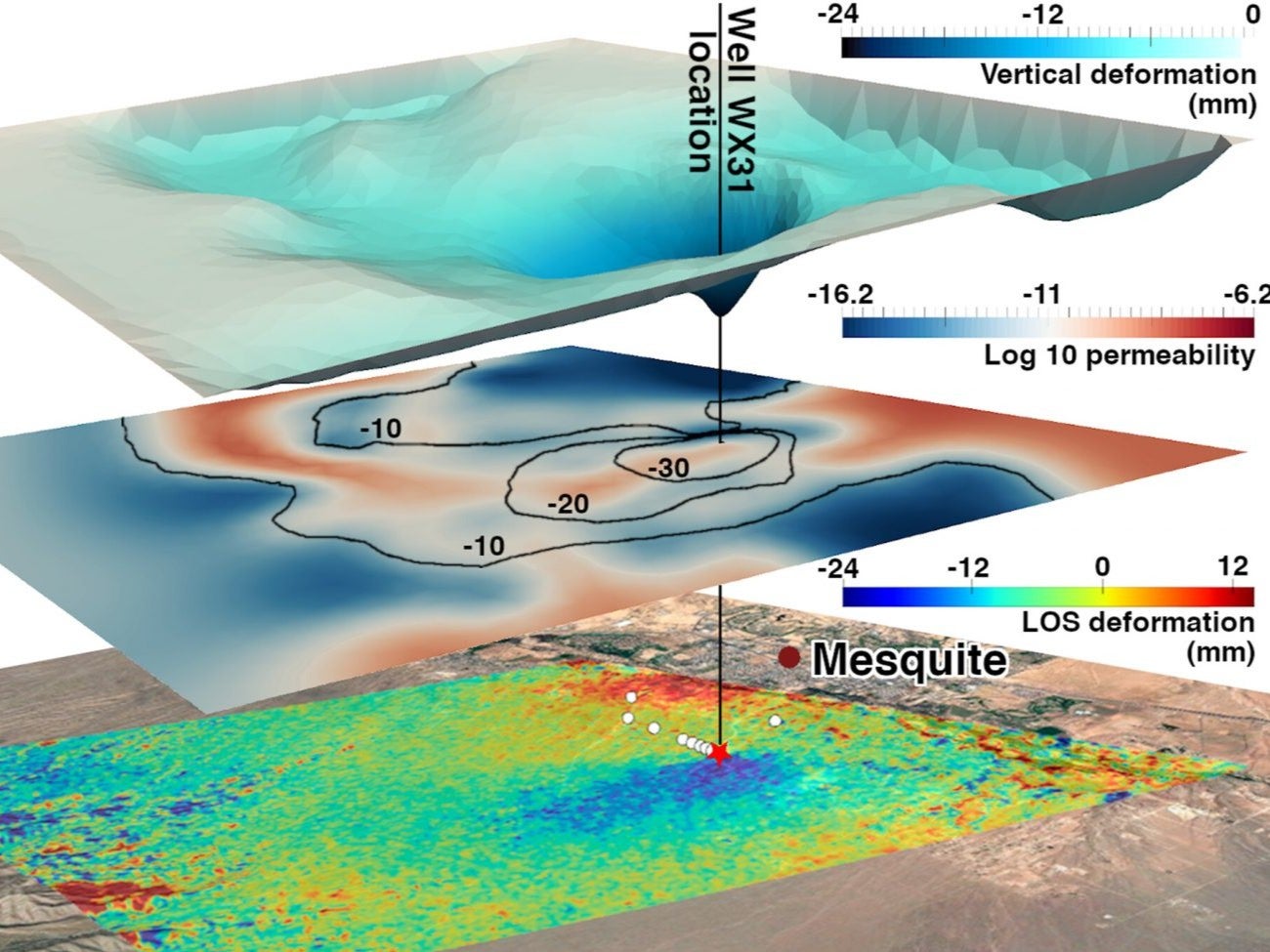 A satellite permeability map of an aquifer